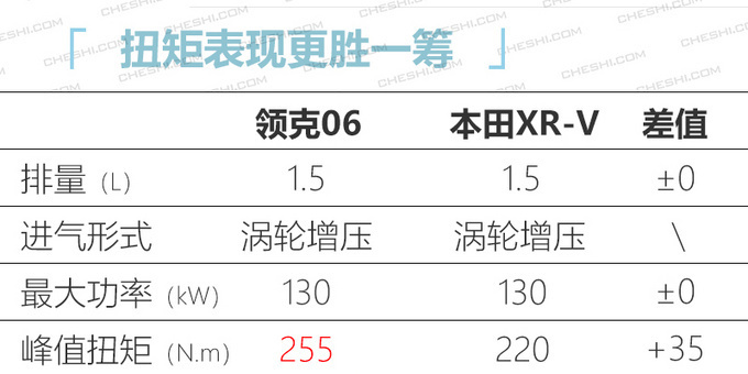 领克06小型SUV曝光 搭1.5T引擎油耗最低才1.5L-图4