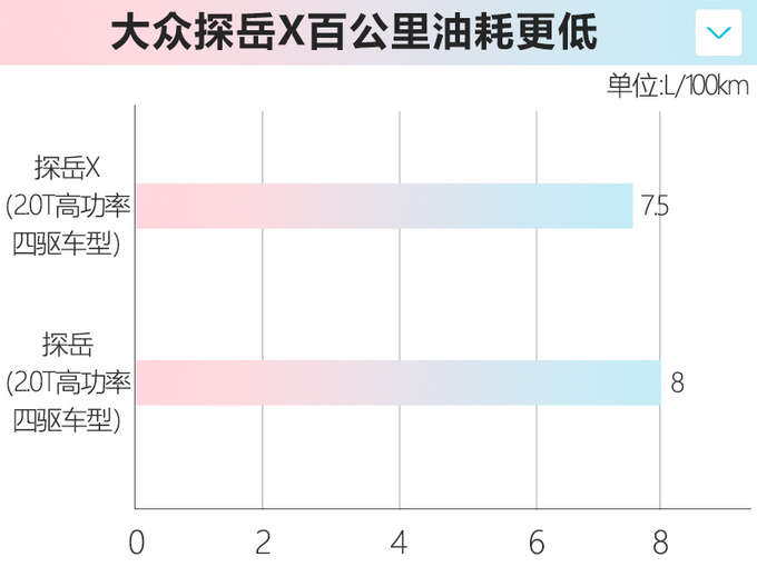 大众探岳轿跑SUV曝光 比普通版更省油21万起售-图1