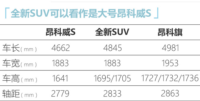 别克大号昂科威S实拍 搭2.0T轻混 或24万起售-图1