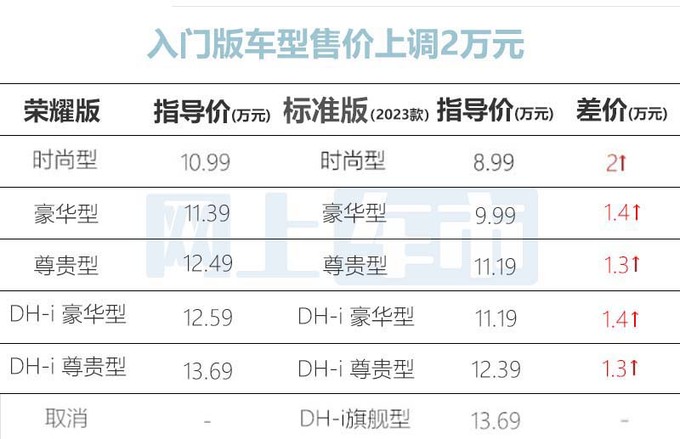 最高漲2萬東風風神新皓瀚3月11日上市 增多項標配-圖4