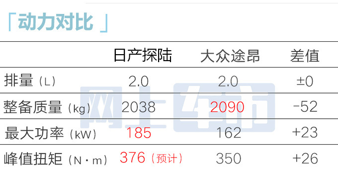 日产4S店大SUV探陆本月中旬上市卖25万起-图17