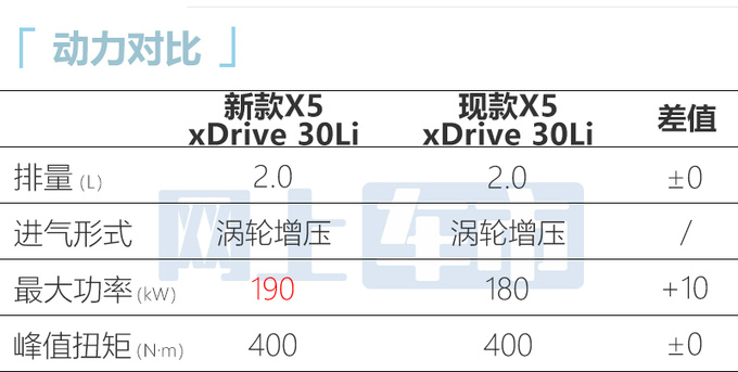 宝马新款国产X5亮相 本土化设计 动力大幅提升-图11