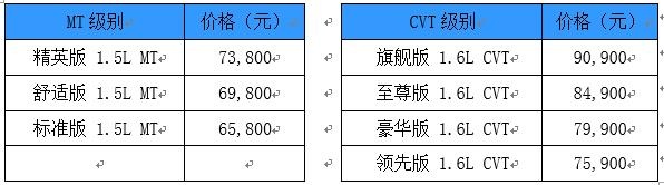 全新概念车The X亮相 启辰M50V 2019款焕新上市-图3
