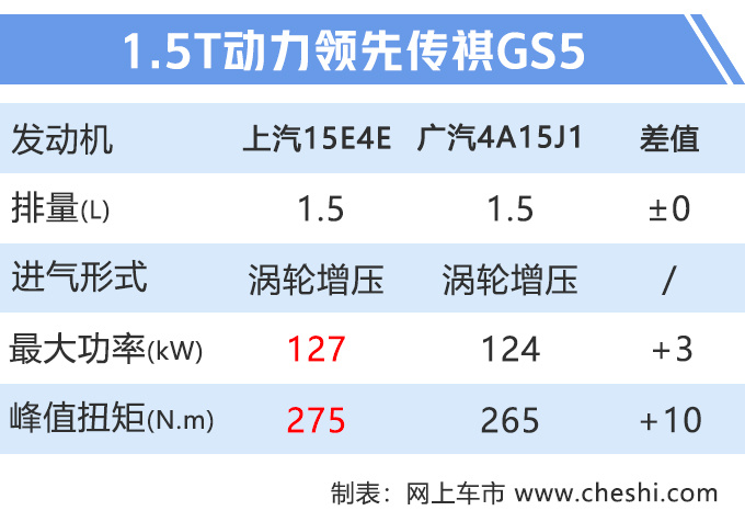 荣威RX5加大版开启预售 14.98万起10天后上市-图3
