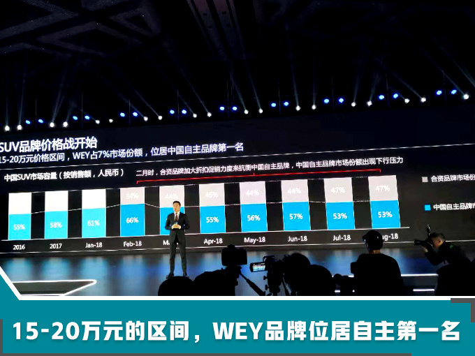 英国皇家评价机构WEY品牌价值增速 中国最快-图2