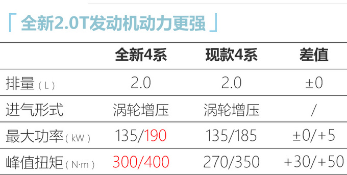 宝马全新4系国内路试谍照 最快10月上市36万起售-图1