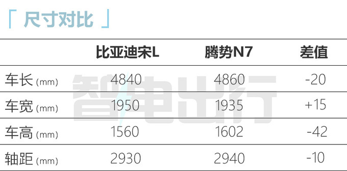 比亚迪猎跑SUV宋L 11月上市4S店预计售19-24万-图8
