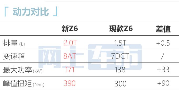 长安新欧尚Z6后天上市2.0T+8AT 预计13万起售-图11