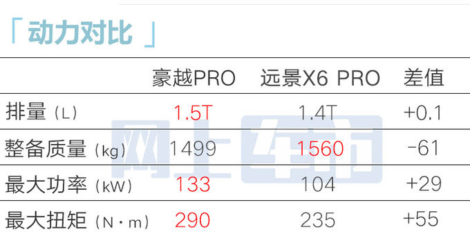 吉利豪越PRO 6天后上市8万级 销售远景X6升级版-图6