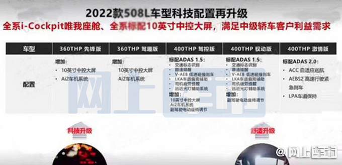 东风标致新款508L信息曝光 配置升级 9月上市-图1