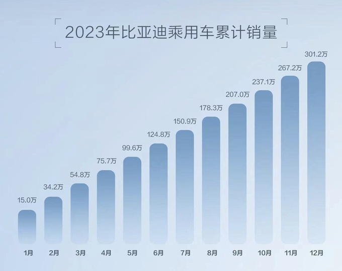 2023年中国品牌之最最贵最大最热门-图2