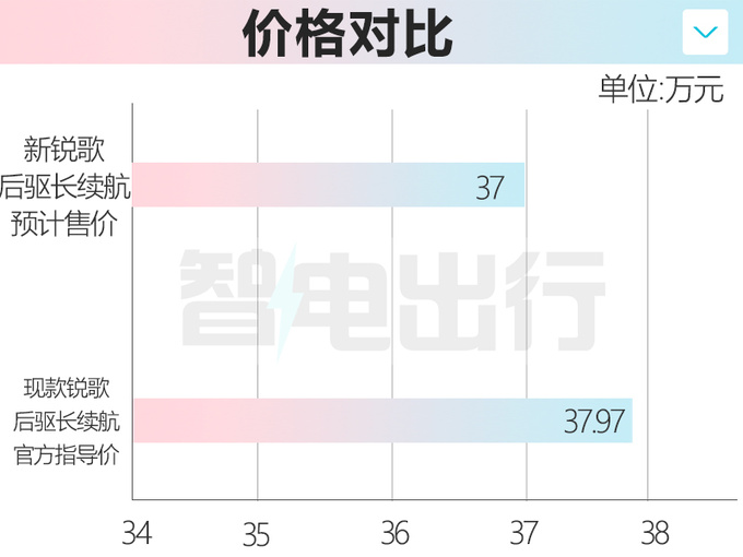 凯迪拉克锐歌官降6万新款再降价增502km续航版-图5