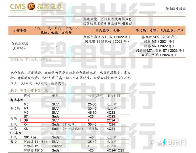 华为智界S9曝光或明年2季度发布 PK特斯拉Model Y-图1
