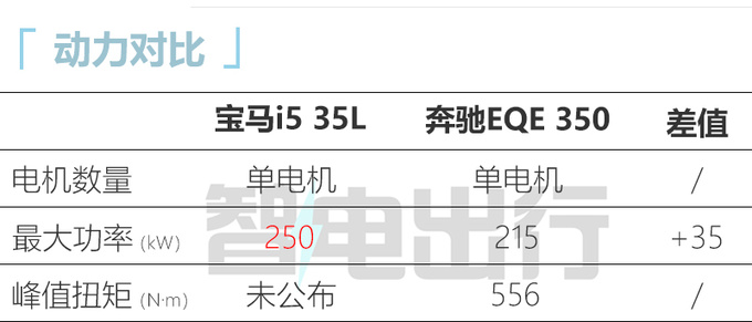 宝马全新一代5系/X2 11月17日首发尺寸大幅加长-图10