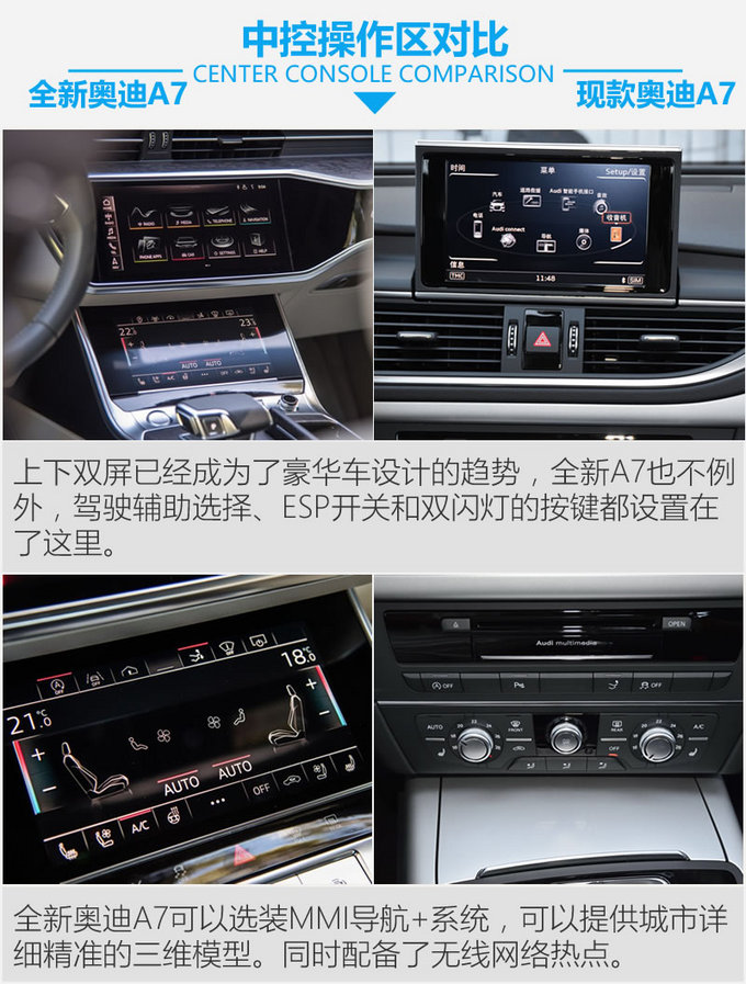 为成为经典而生 全新一代奥迪A7做出了哪些改变-图3