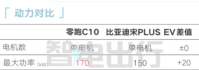 零跑C10或年内上市酷似理想L7 卖12万起能火-图22