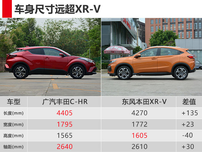 广汽丰田C-HR配置曝光-搭全新2.0L 将在本周上市-图7