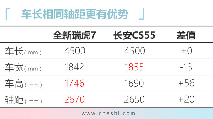 奇瑞全新瑞虎7到店实拍 外观大变增1.6T引擎-图6