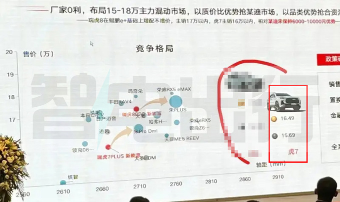 奇瑞新瑞虎7 PLUS 3月16日上市预计15.69万起售-图5