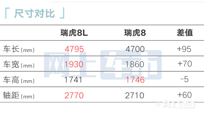 奇瑞瑞虎8L全系标配8AT7月17日预售卖10万-图13