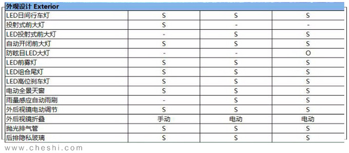 长安福特新SUV锐际 配置曝光 12月19日上市-图6