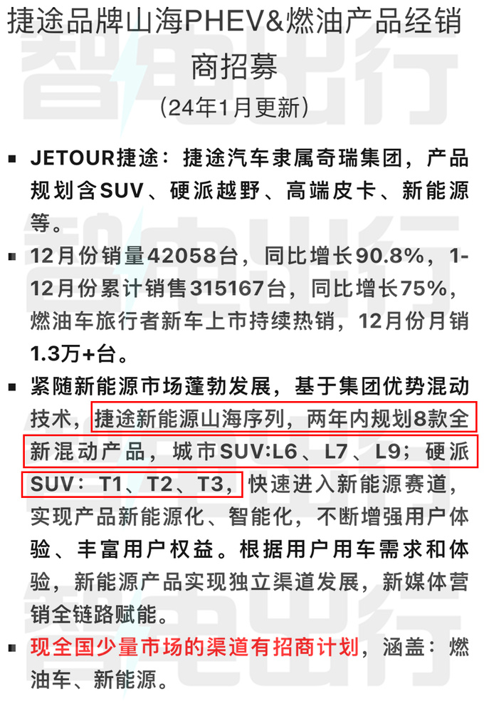 捷途旅行者混动-更名山海T24S店预计卖15-17万-图1