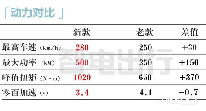 奔驰AMG 新C63换2.0T卖119.8万新S63售263.8万起-图18