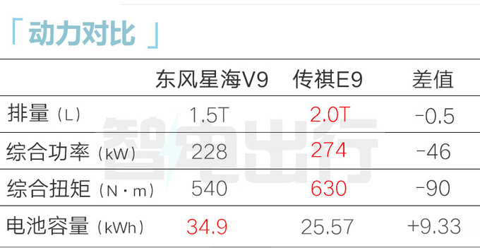 風行星海V9六月1日上市預售17.99萬起 百公里9分錢-圖12