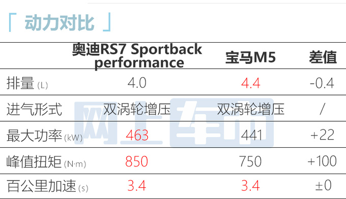 奥迪新RS6/RS7接受预订 性能更强劲 预计146万起售-图1