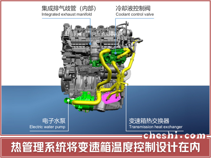 通用Ecotec技术品牌不断优化 第八代发动机解读-图6
