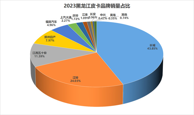 2023年31个?。ㄖ毕绞校└髌たㄆ放剖姓悸史治?图12