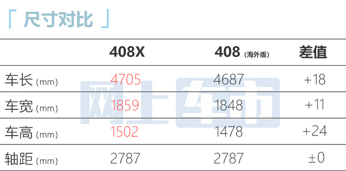 标致408X 3月21日预售4月21日上市 预计14万起售-图5
