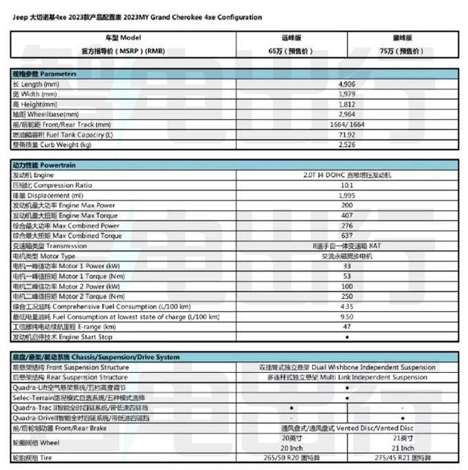 Jeep新大切诺基配置曝光百公里油耗4.35L 本月交付-图4