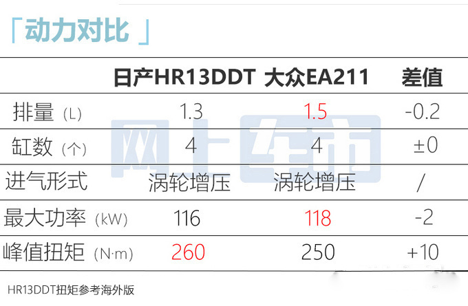 日产新逍客8月16日上市新老同售 预计14.89万起售-图11
