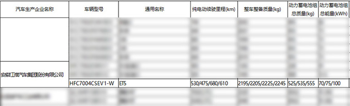蔚来ET5旅行版明日上市续航680km 或31万起售-图2