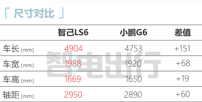 智己LS6预计10月12日上市4S店22.98万起售-图9
