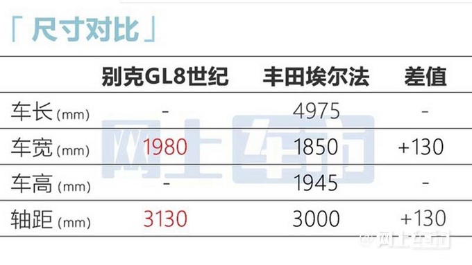 別克GL8世紀(jì)實(shí)車曝光2天后亮相 提供艾維亞版-圖13