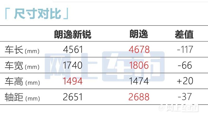 大众新朗逸5月中旬上市全系搭1.5L自吸 预计9万起售-图3