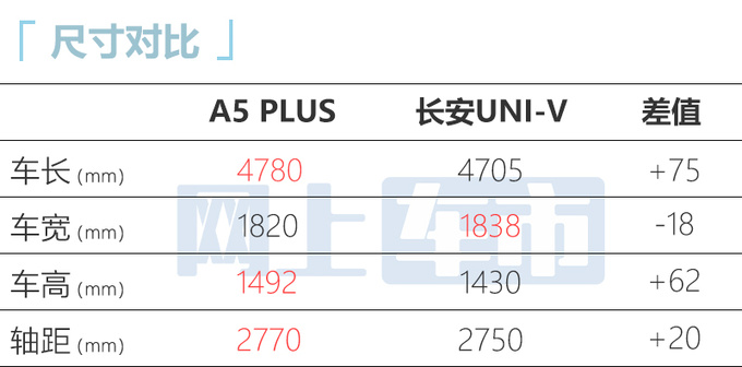 江淮全新轿车实拍尺寸超长安UNI-V 预计7万起售-图4