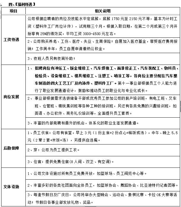 比亚迪长沙地区第十一事业部招工简章