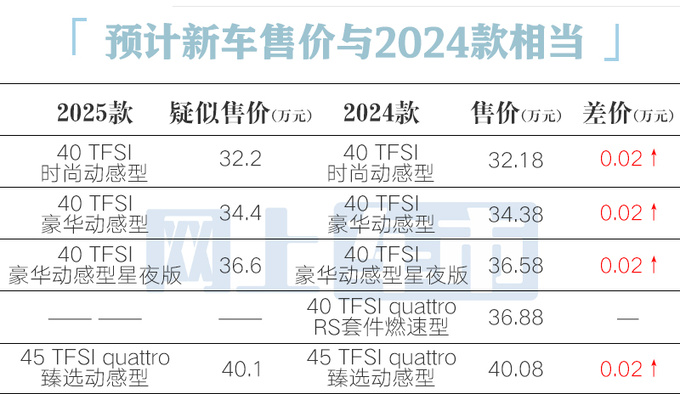 奥迪2025款A4L配置曝光取消RS版 或10月上市-图1