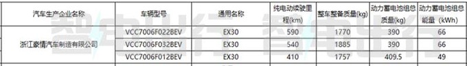 沃爾沃國產(chǎn)EX30配置曝光續(xù)航410km 預(yù)計(jì)17萬起售-圖6