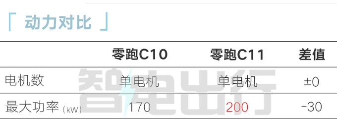 零跑C10或年内上市酷似理想L7 卖12万起能火-图21