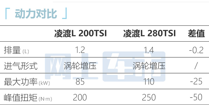官降7000元大众新凌渡L售14.39万 换1.2T动力-图5