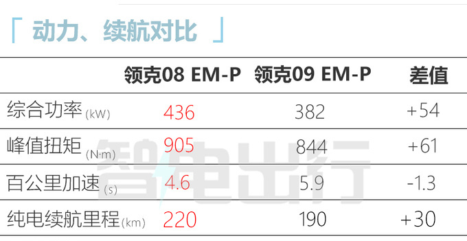 比预售便宜X万领克08售XX-XX万搭魅族车机-图1