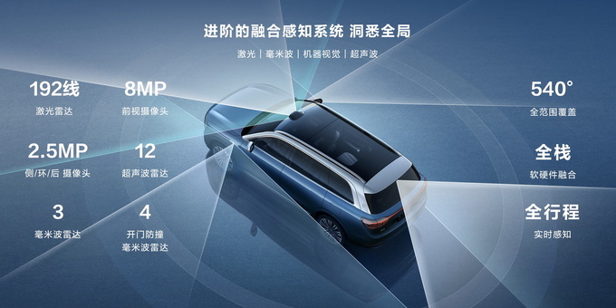 搭载华为十大黑科技 豪华科技旗舰问界M9正式开卖  售46.98万起-图59