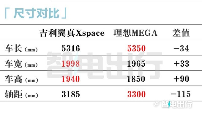 吉利高端纯电MPV内饰曝光杨学良Super MEGA-图2