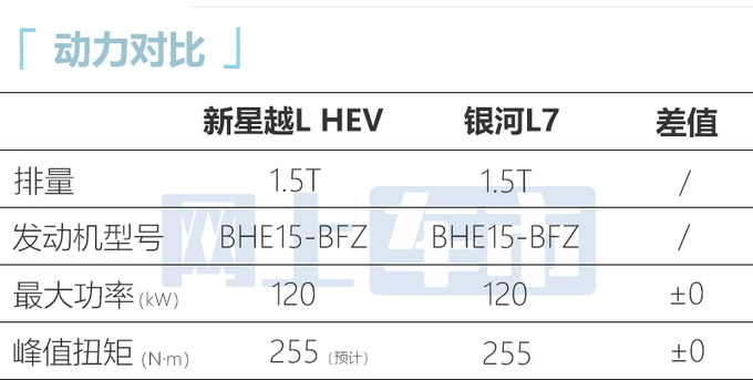 吉利新星越L或3天后预售车身加长 换1.5T四缸机-图12