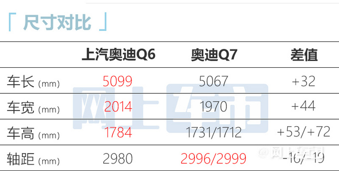 奥迪q6搭保时捷macan同款20t或比国产x5便宜5万