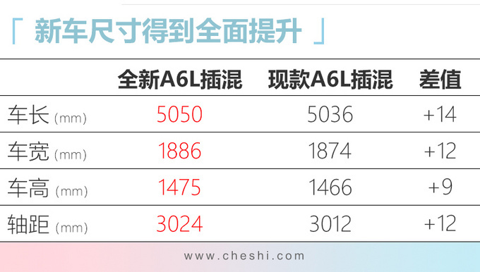 奥迪年内再推5款新车 最便宜25万就能买-图6